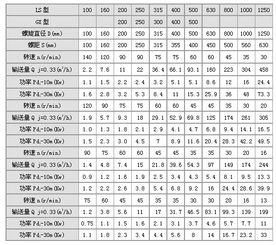 有軸螺旋輸送機(jī).jpg